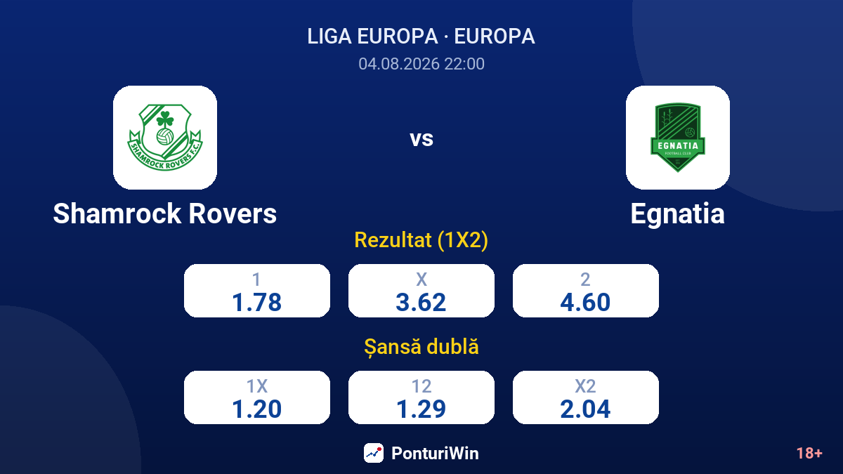 Shamrock Rovers vs Egnatia — cote