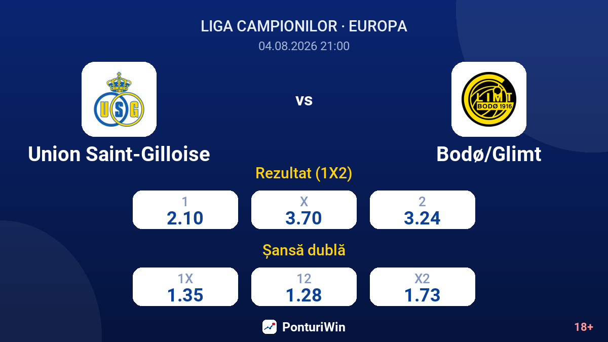 Union Saint-Gilloise vs Bodø/Glimt — cote