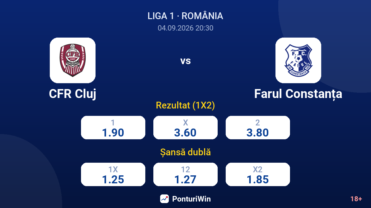 CFR Cluj vs Farul Constanța — cote