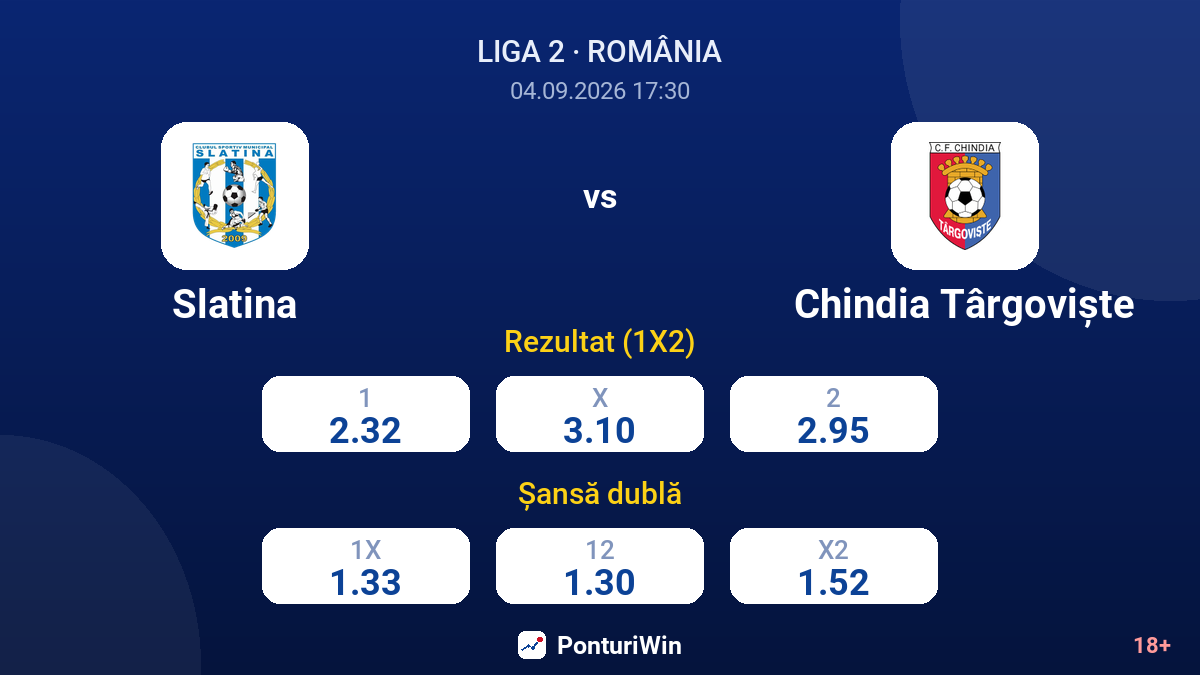 Slatina vs Chindia Târgoviște — cote