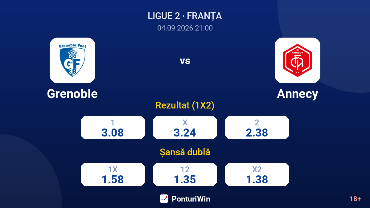Grenoble vs Annecy — cote