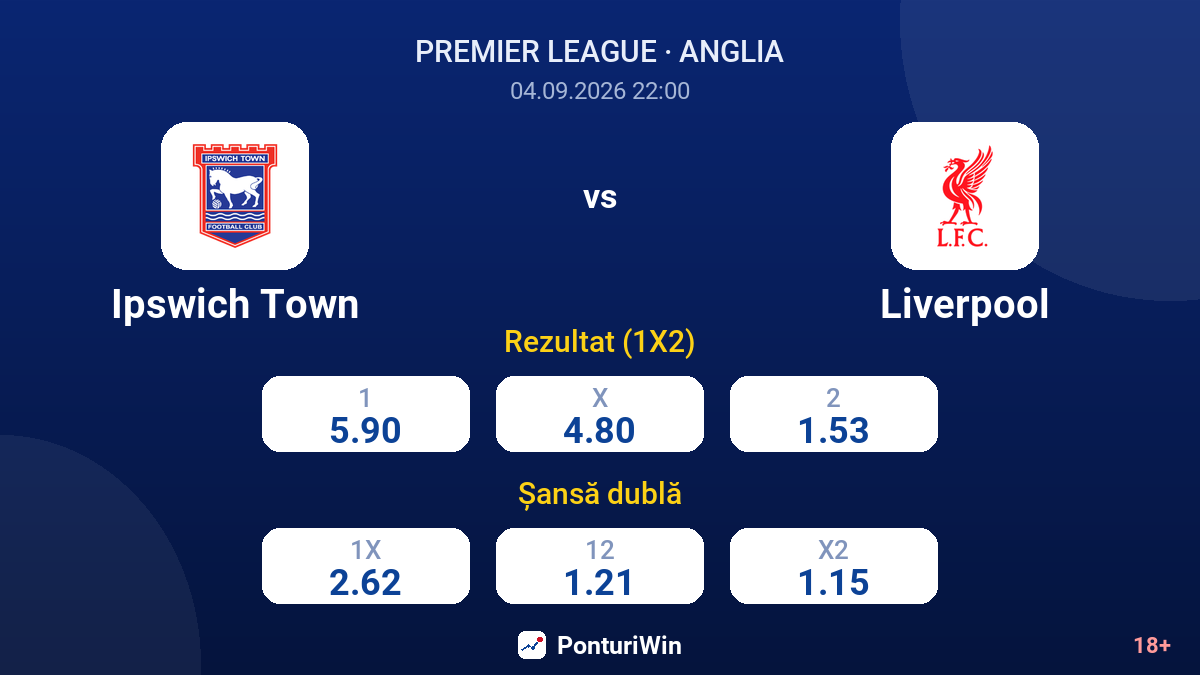 Ipswich Town vs Liverpool — cote