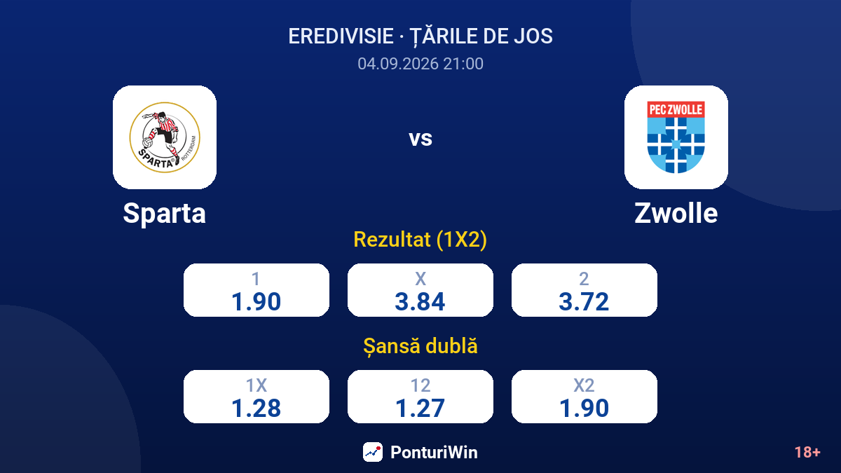 Sparta vs Zwolle — cote