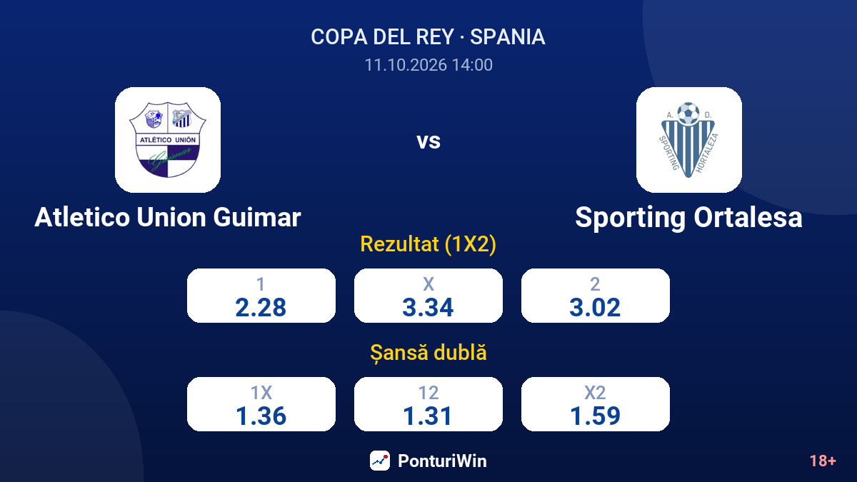 Atletico Union Guimar vs Sporting Ortalesa — cote