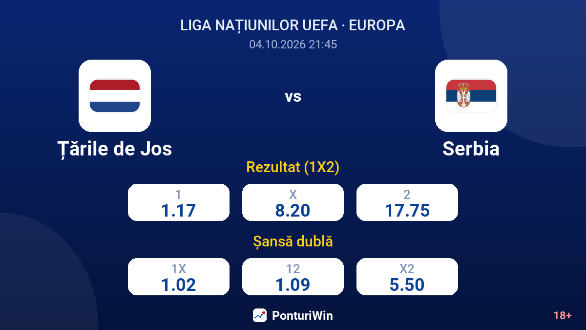 Țările de Jos vs Serbia — cote