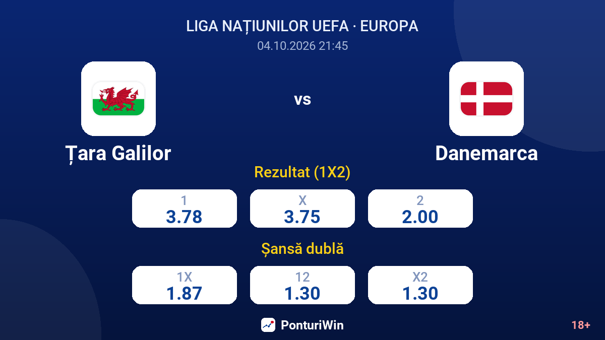 Țara Galilor vs Danemarca — cote
