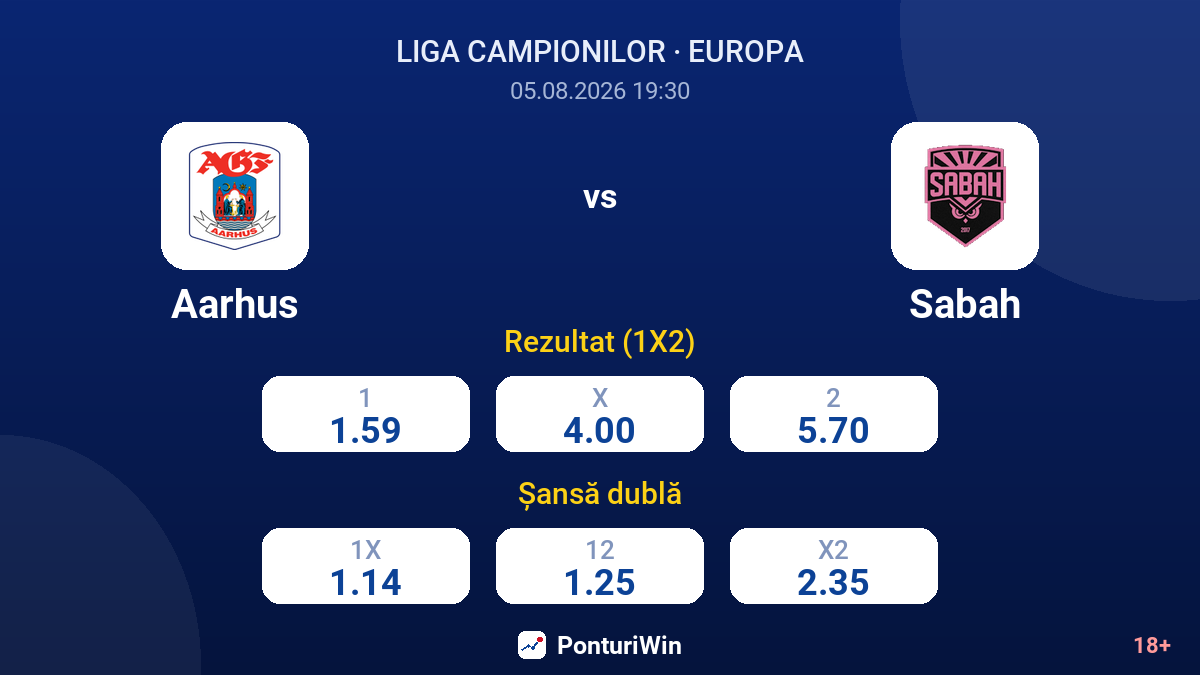 Aarhus vs Sabah — cote