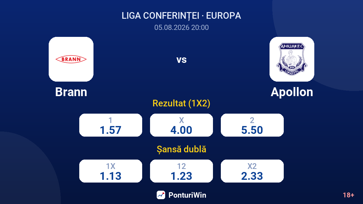 Brann vs Apollon — cote
