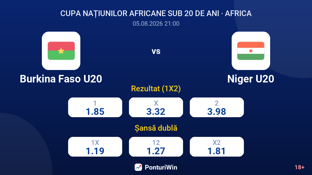 Burkina Faso U20 vs Niger U20 — cote