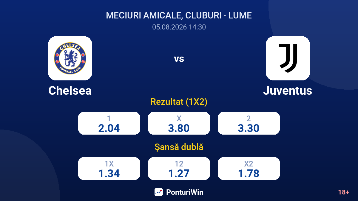 Chelsea vs Juventus — cote