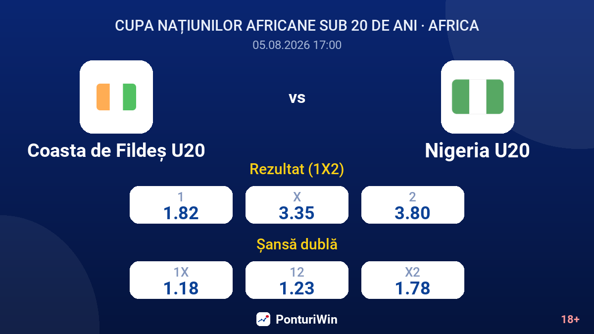 Coasta de Fildeș U20 vs Nigeria U20 — cote