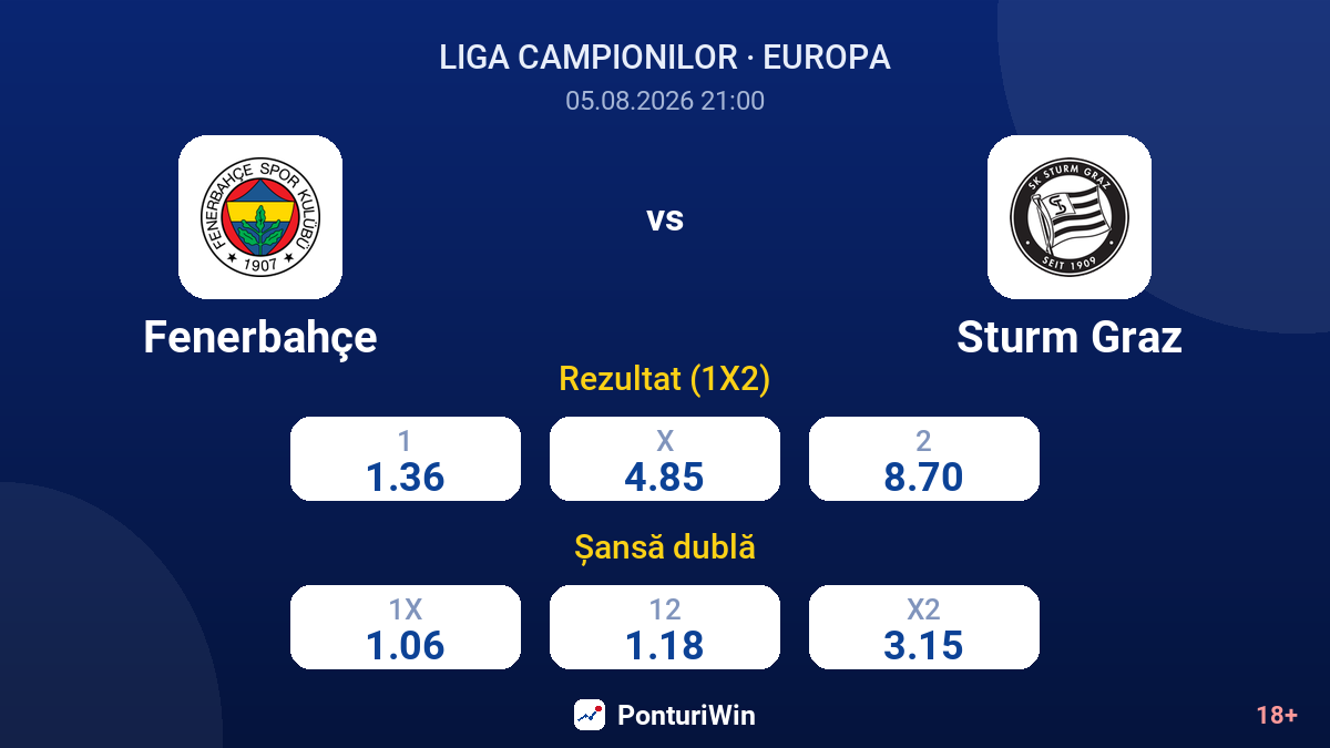 Fenerbahçe vs Sturm Graz — cote