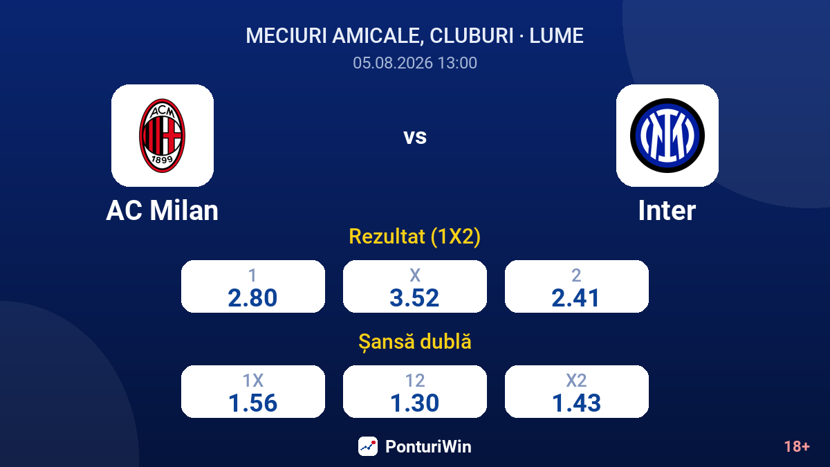 AC Milan vs Inter — cote