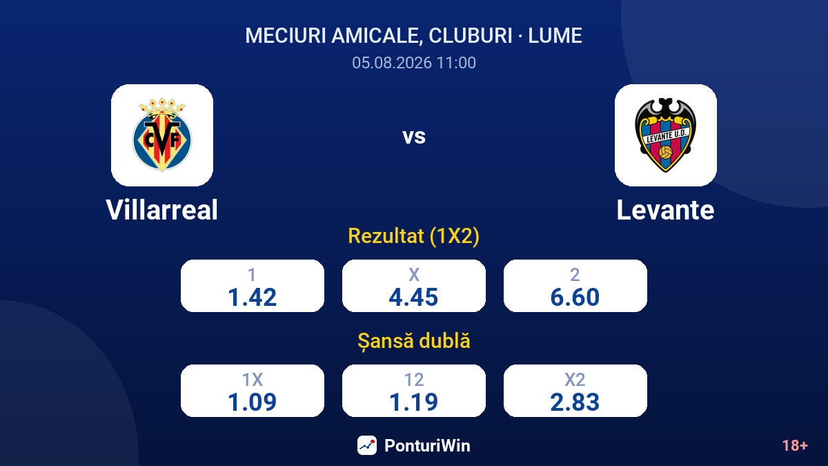 Villarreal vs Levante — cote