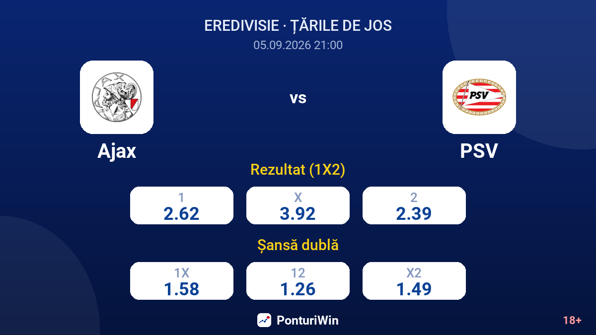 Ajax vs PSV — cote