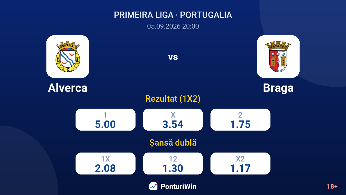 Alverca vs Braga — cote