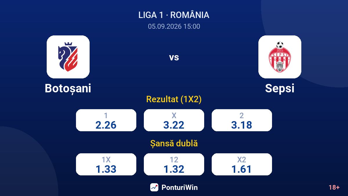 Botoșani vs Sepsi — cote