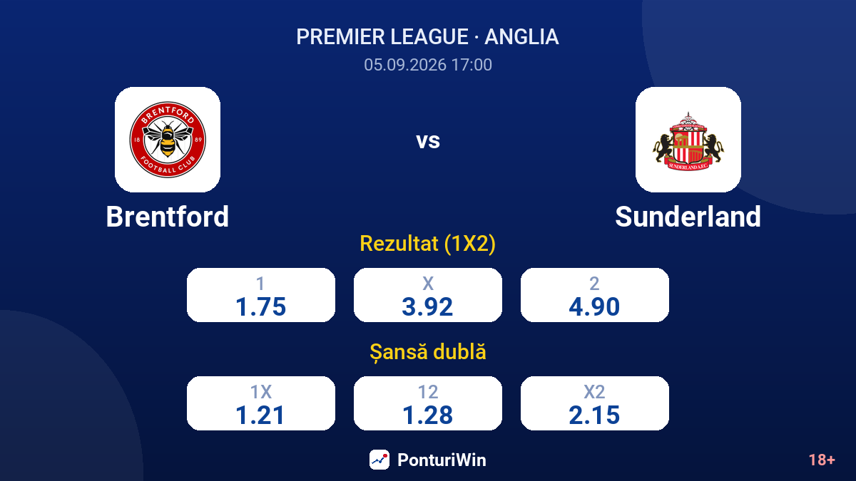 Brentford vs Sunderland — cote