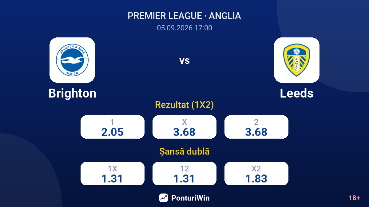 Brighton vs Leeds — cote