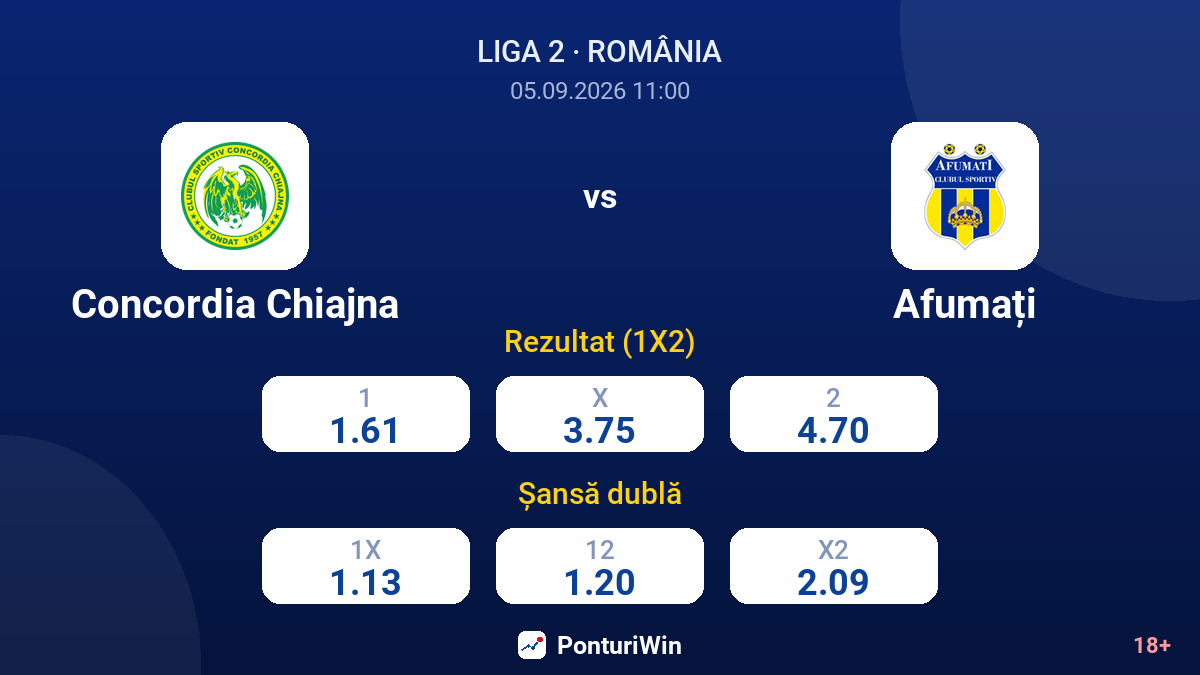 Concordia Chiajna vs Afumați — cote