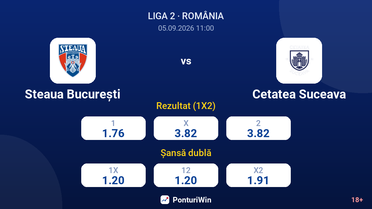 Steaua București vs Cetatea Suceava — cote
