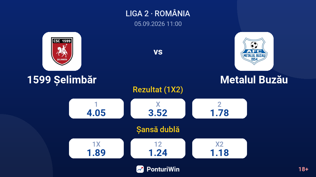 1599 Șelimbăr vs Metalul Buzău — cote