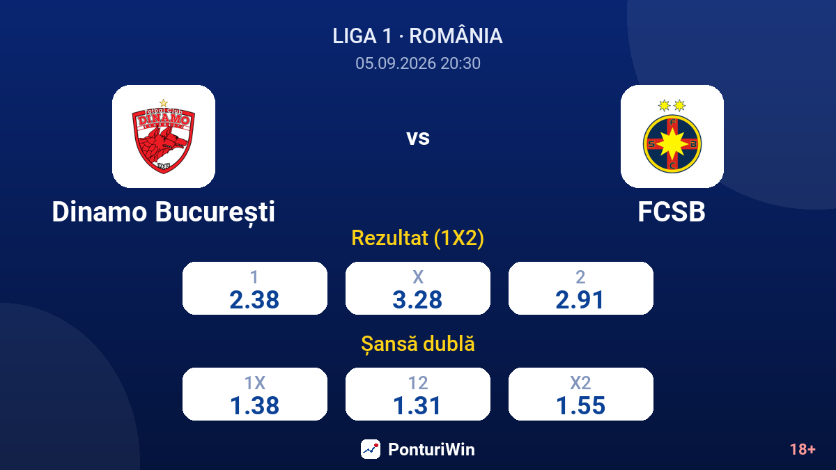 Dinamo București vs FCSB — cote