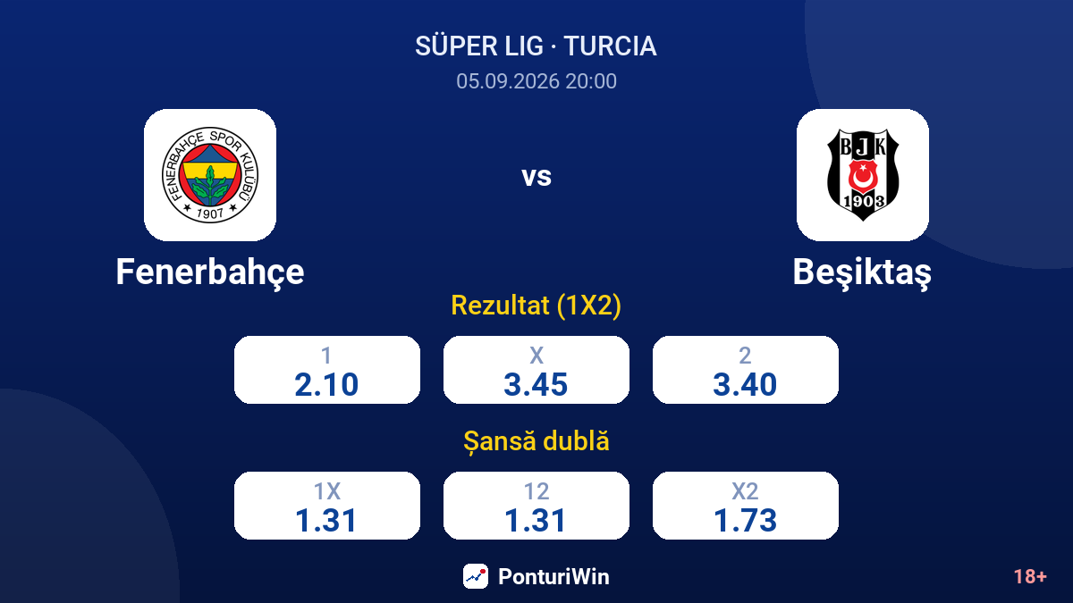 Fenerbahçe vs Beşiktaş — cote