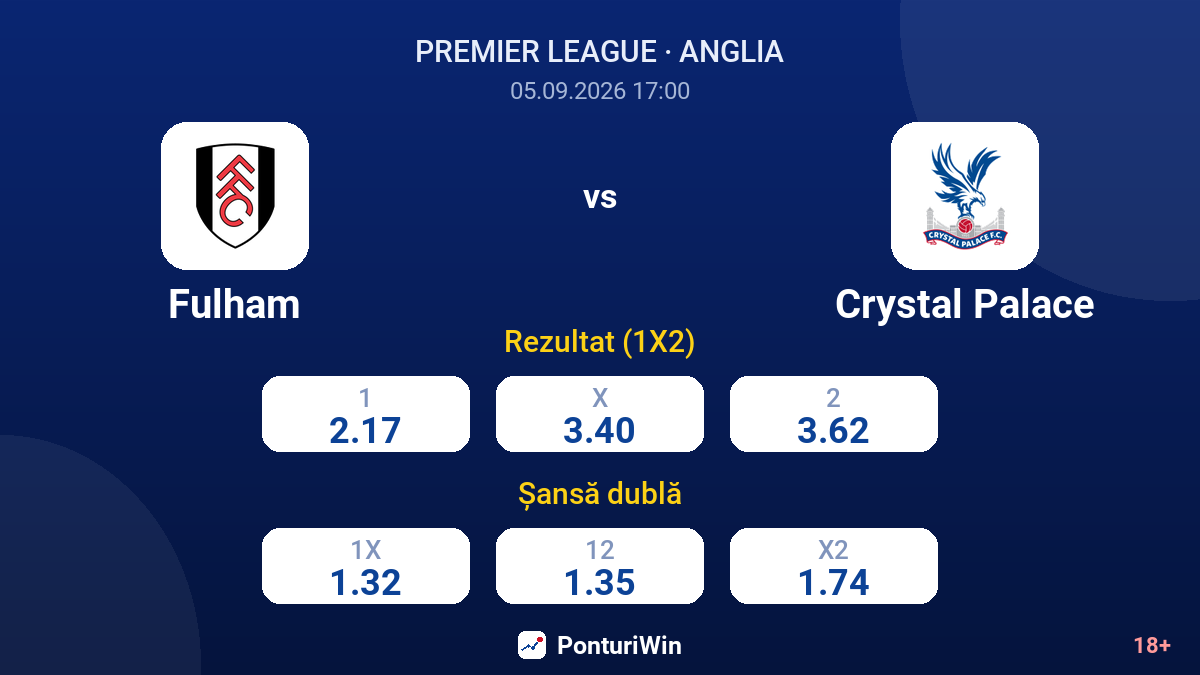 Fulham vs Crystal Palace — cote