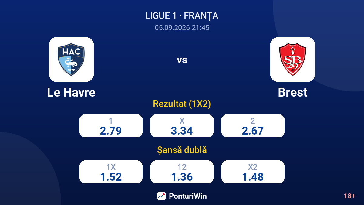 Le Havre vs Brest — cote