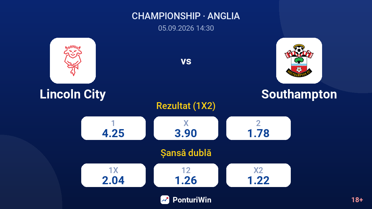 Lincoln City vs Southampton — cote
