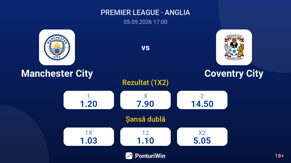 Manchester City vs Coventry City — cote