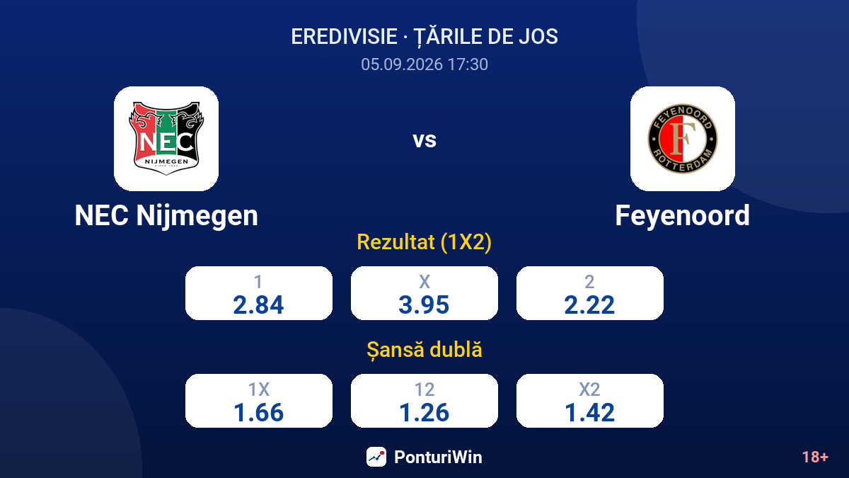 NEC Nijmegen vs Feyenoord — cote