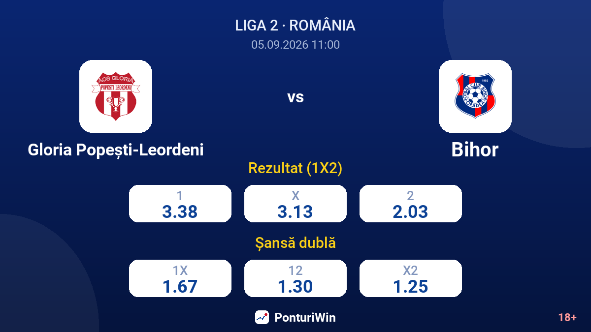 Gloria Popești-Leordeni vs Bihor — cote