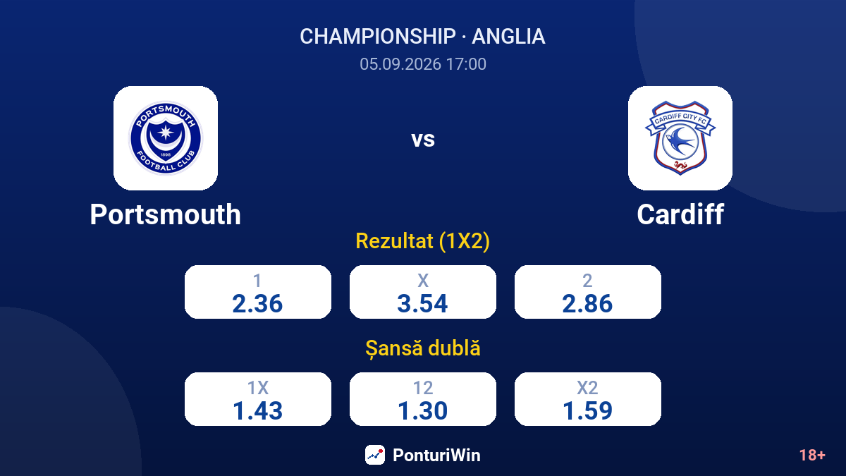 Portsmouth vs Cardiff — cote