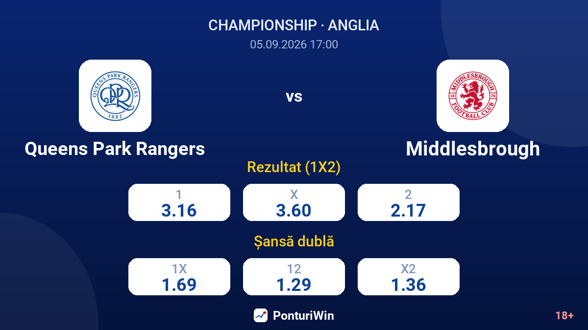 Queens Park Rangers vs Middlesbrough — cote