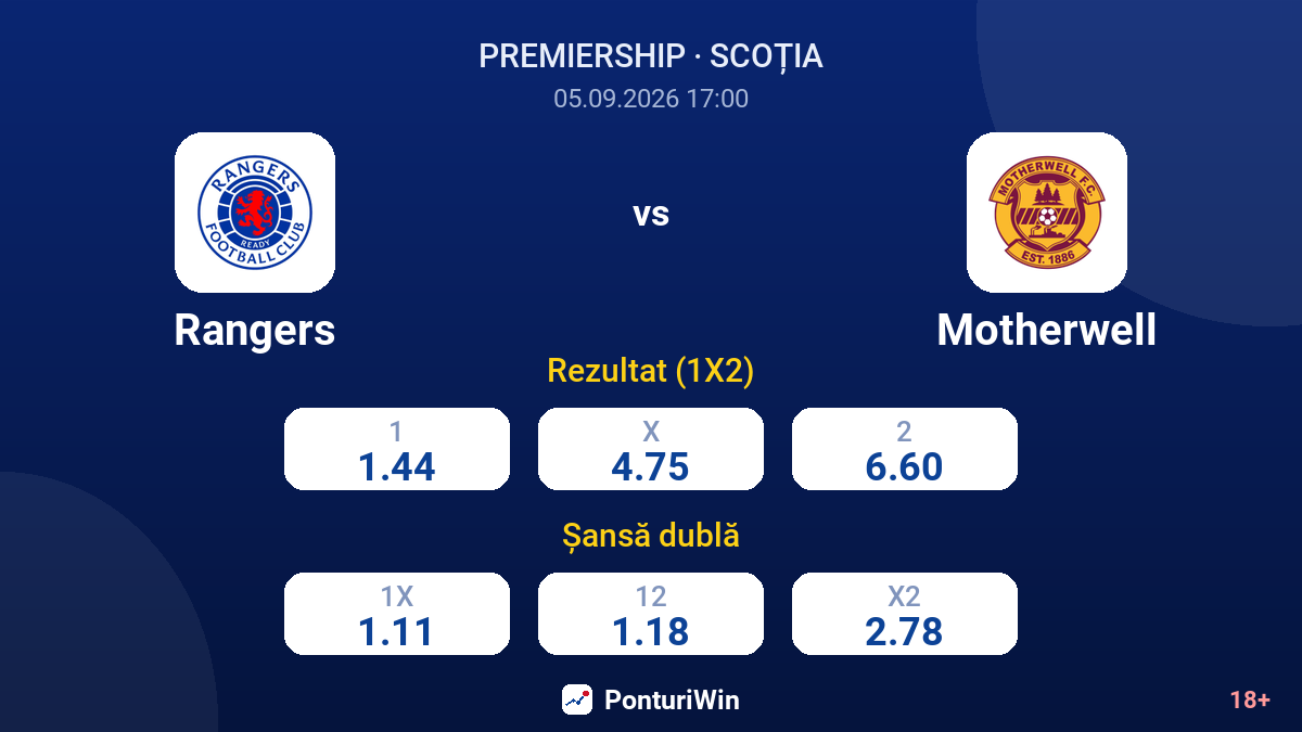Rangers vs Motherwell — cote