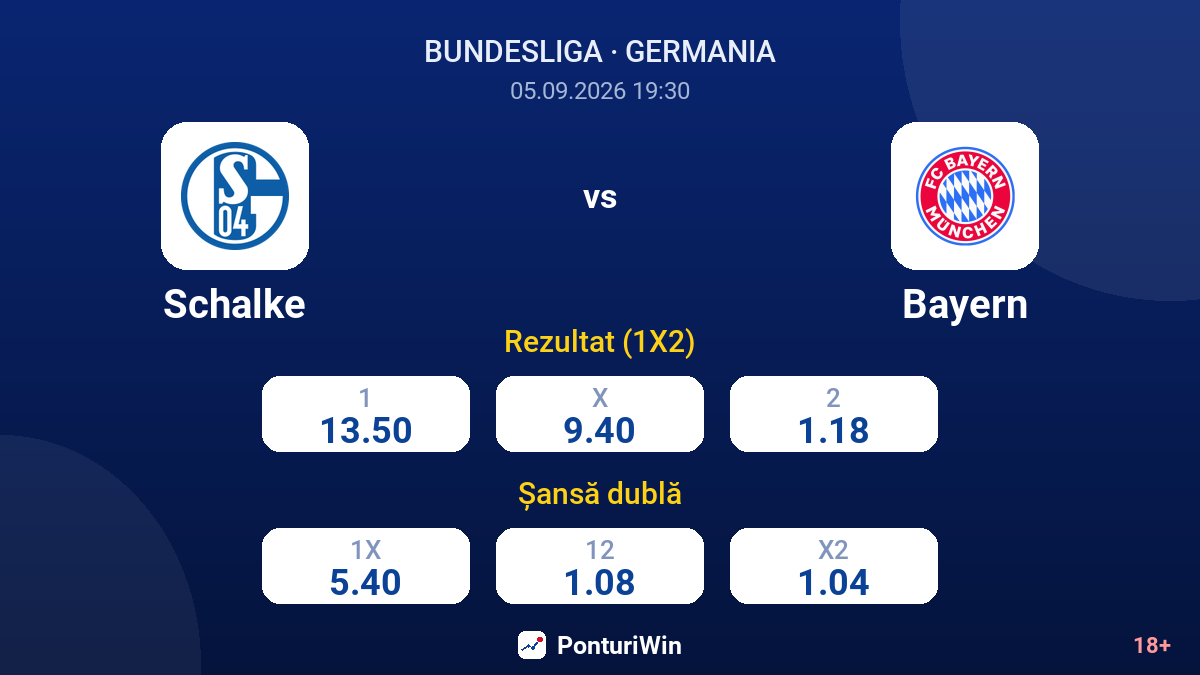 Schalke vs Bayern — cote
