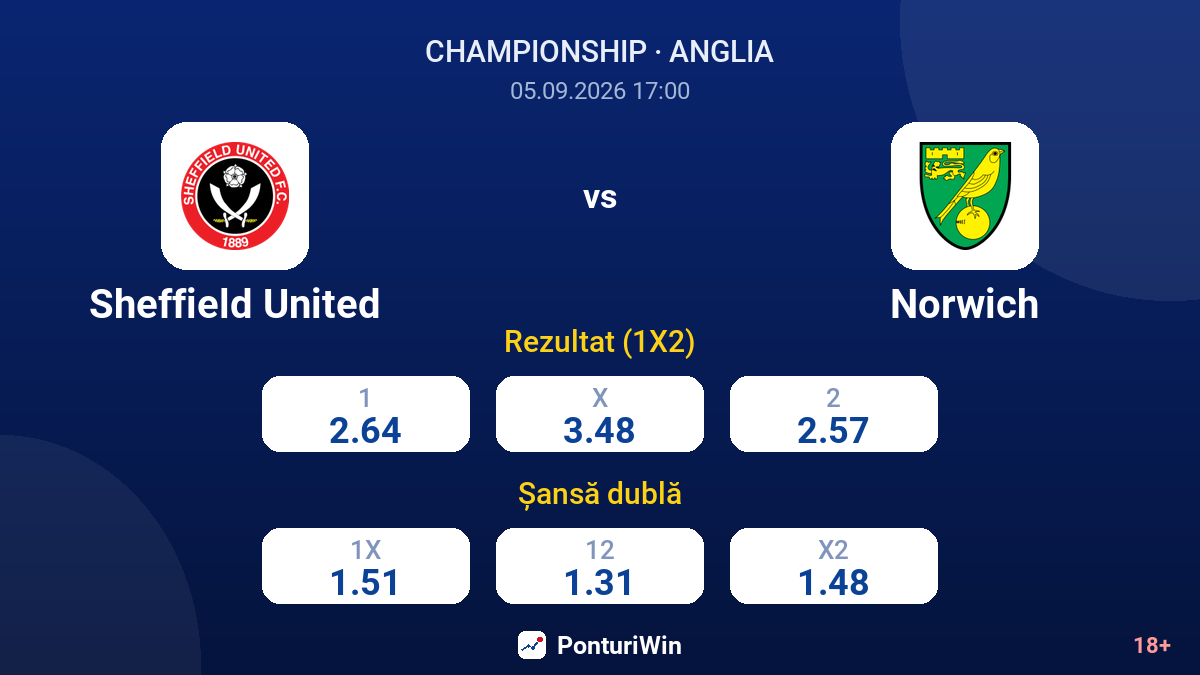 Sheffield United vs Norwich — cote