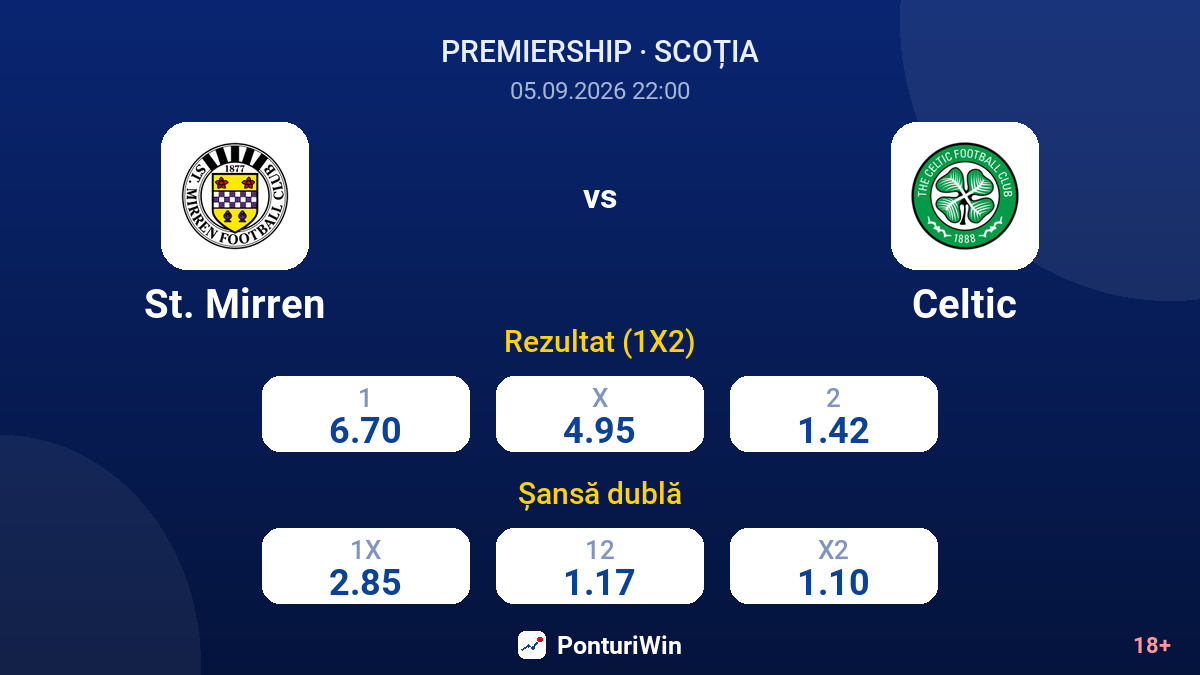 St. Mirren vs Celtic — cote