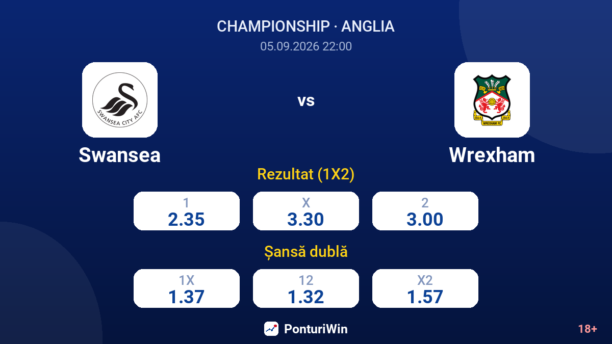 Swansea vs Wrexham — cote