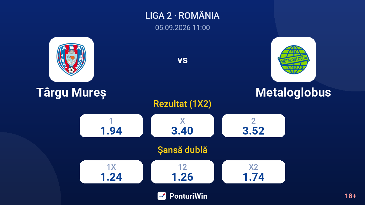 Târgu Mureș vs Metaloglobus — cote