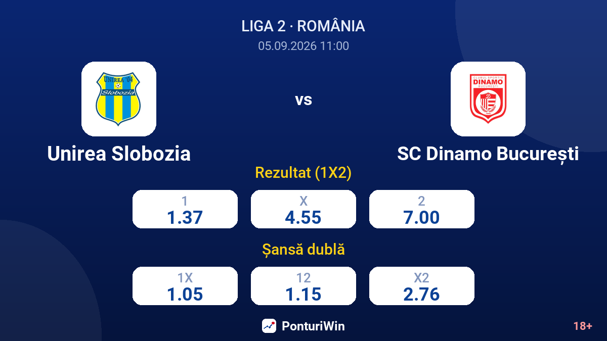 Unirea Slobozia vs SC Dinamo București — cote