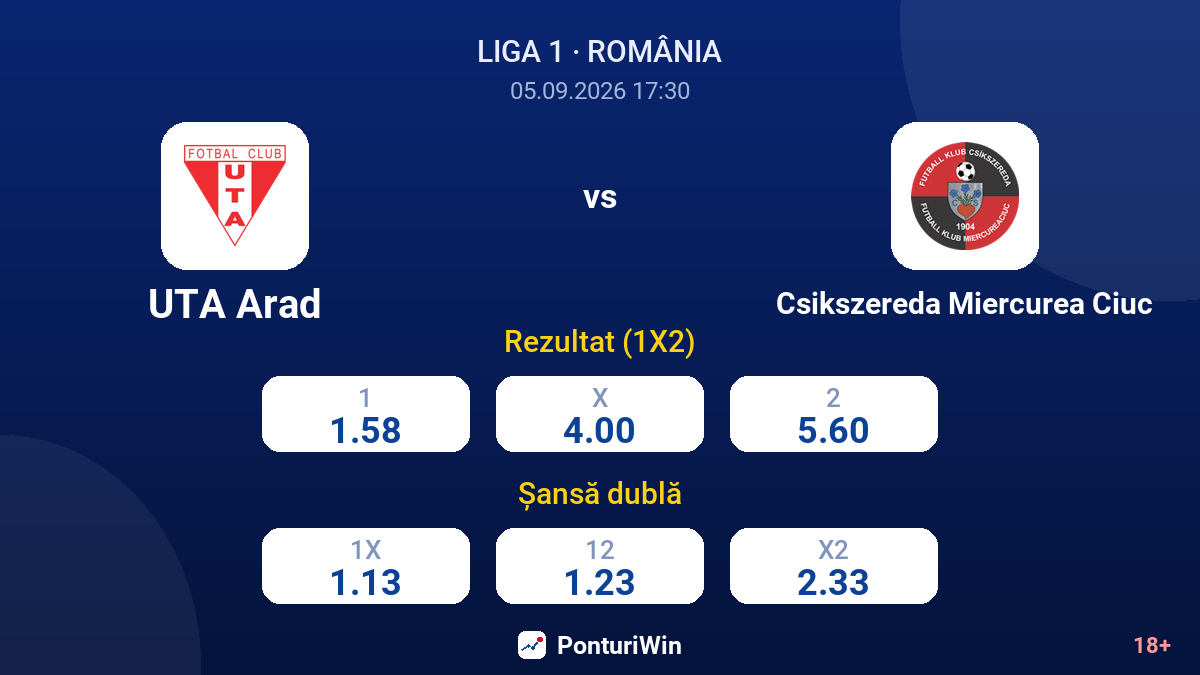 UTA Arad vs Csikszereda Miercurea Ciuc — cote