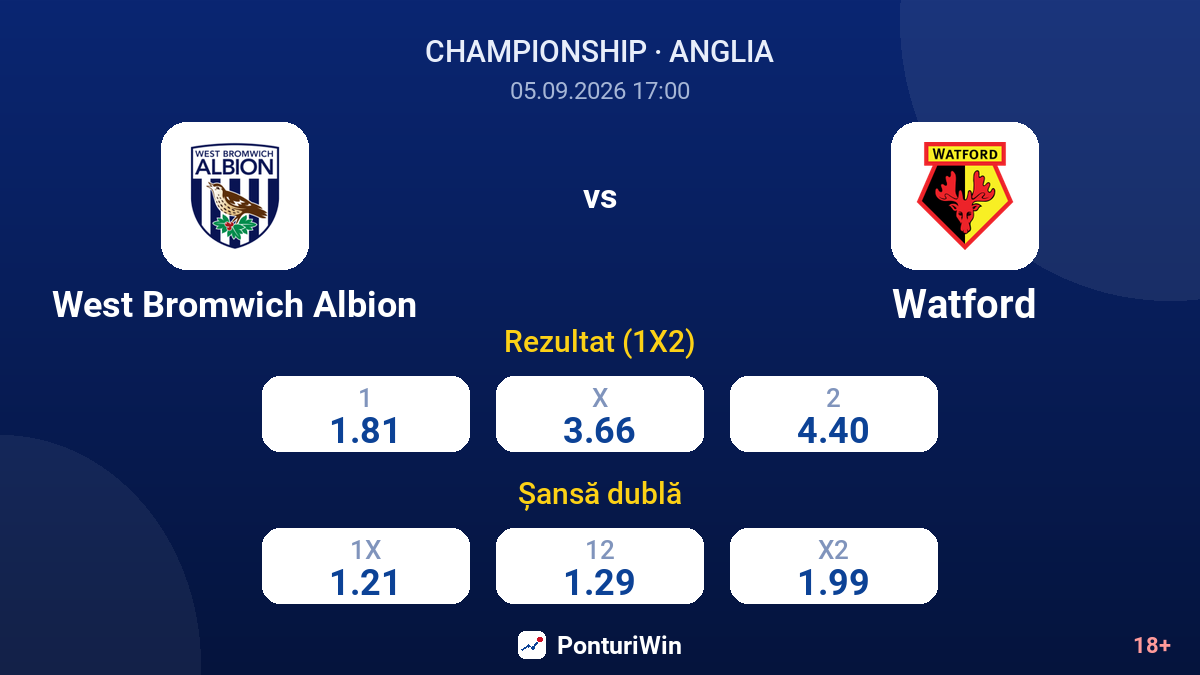 West Bromwich Albion vs Watford — cote