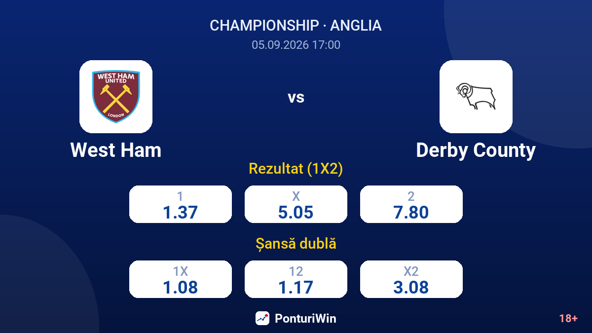 West Ham vs Derby County — cote