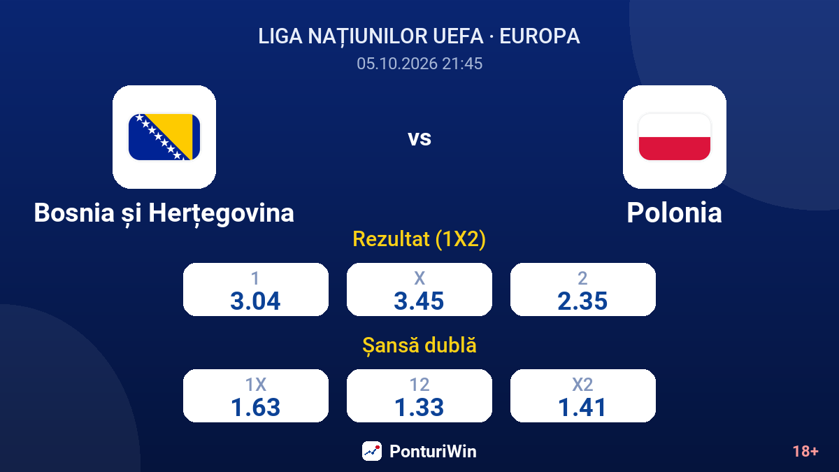 Bosnia și Herțegovina vs Polonia — cote