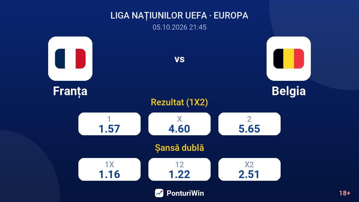 Franța vs Belgia — cote