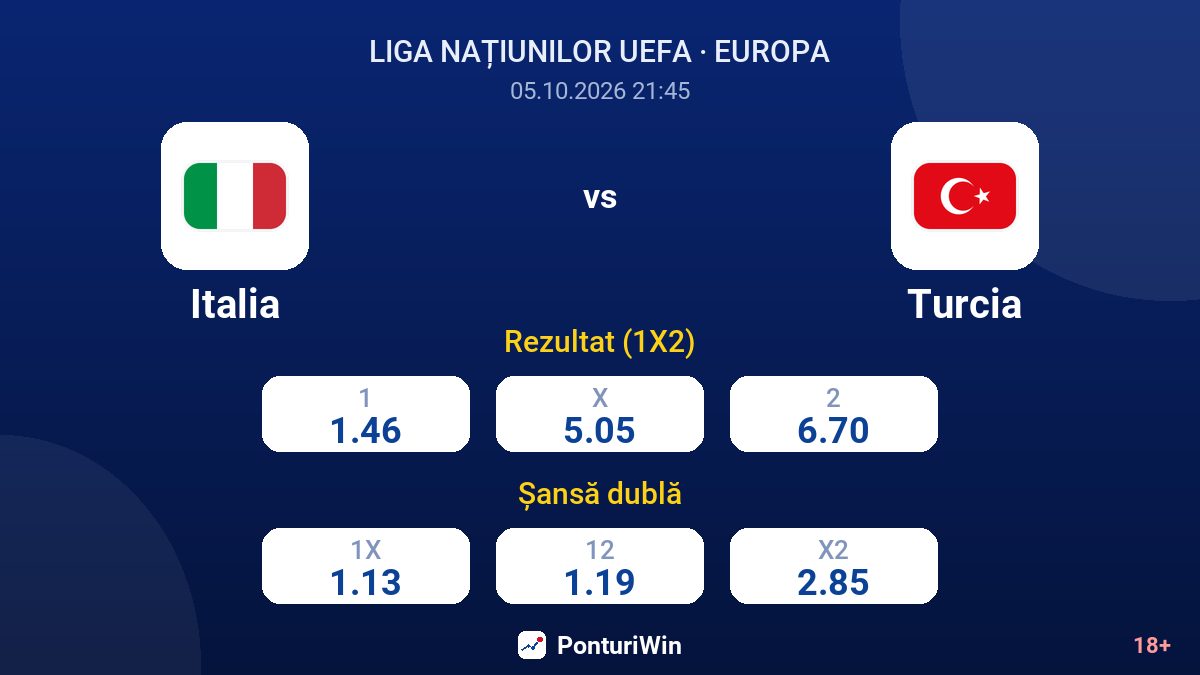 Italia vs Turcia — cote