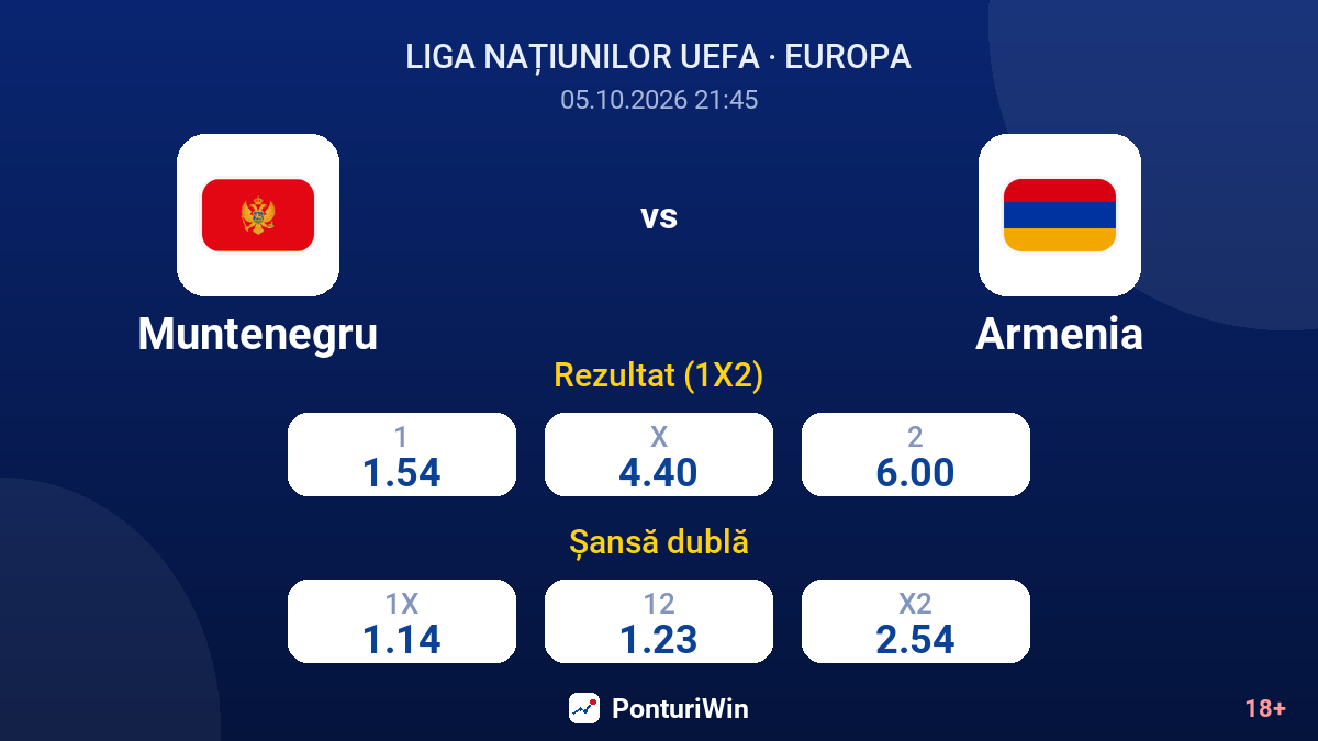 Muntenegru vs Armenia — cote